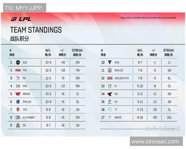 V5战队在比赛中的数据分析与经验总结探讨