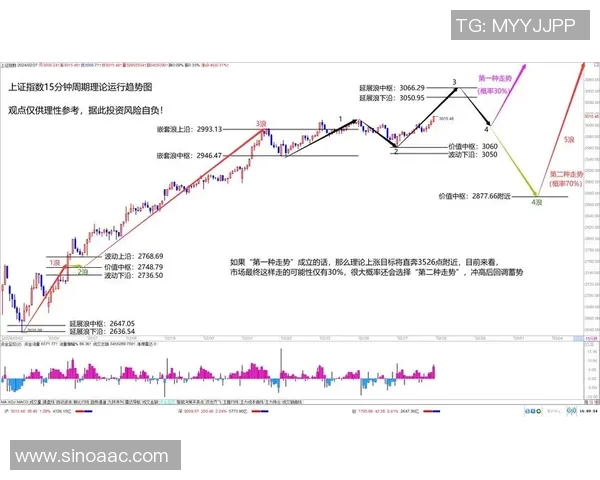 聚焦A股指数表现分析与市场趋势预测：影响因素与投资机会解析